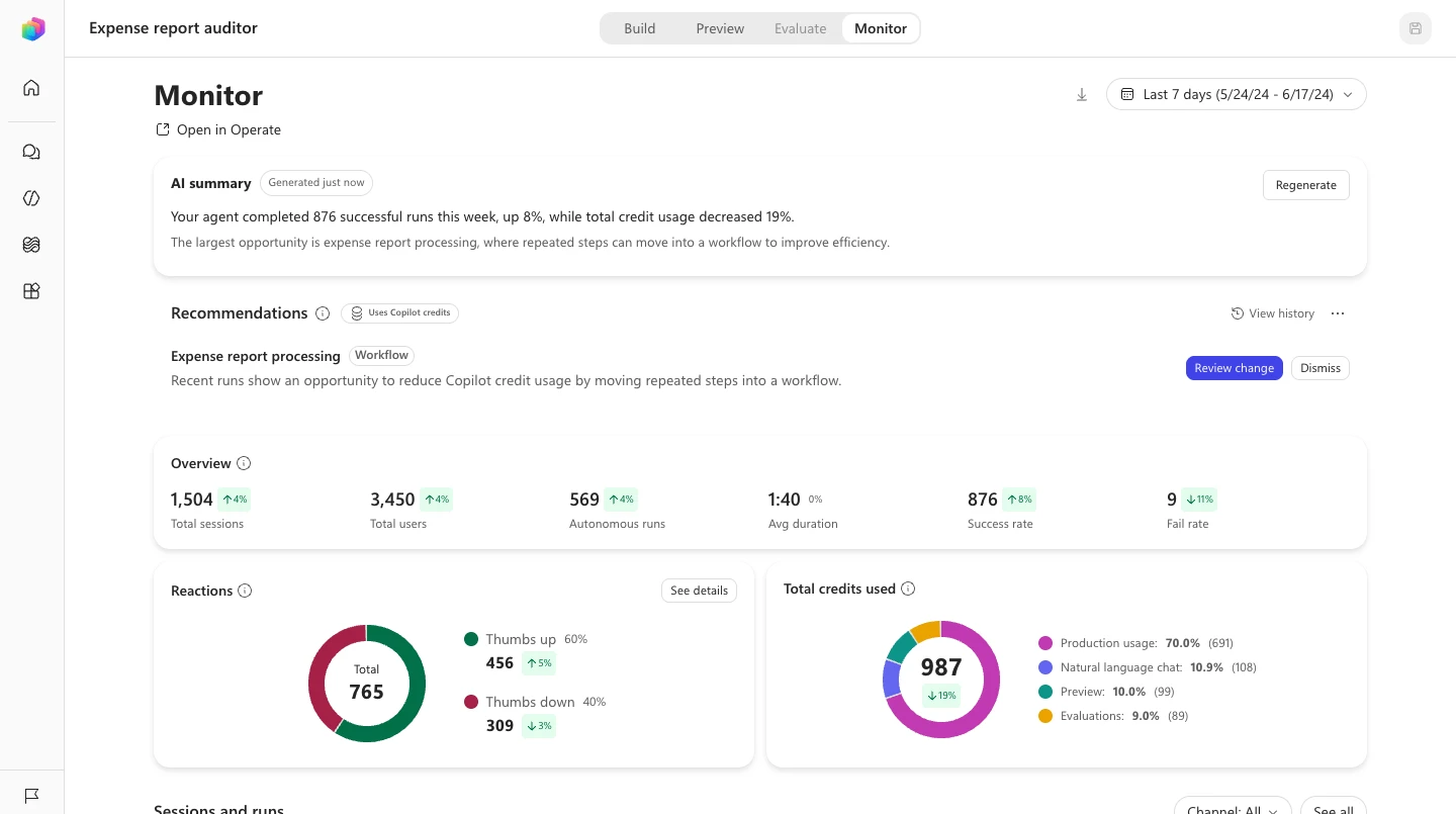 A monitor experience that turns usage signals into an actionable recommendation. Sample prototype data.
