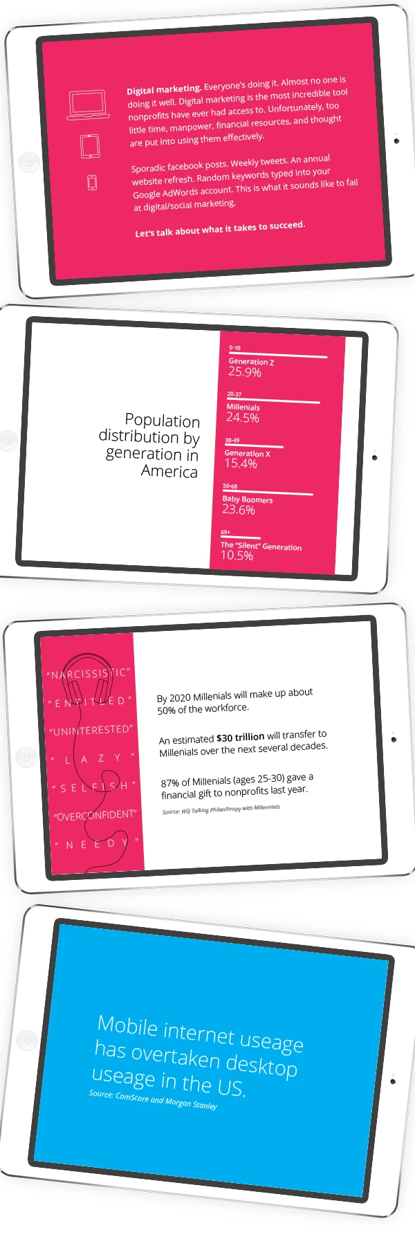 Digital marketing presentation